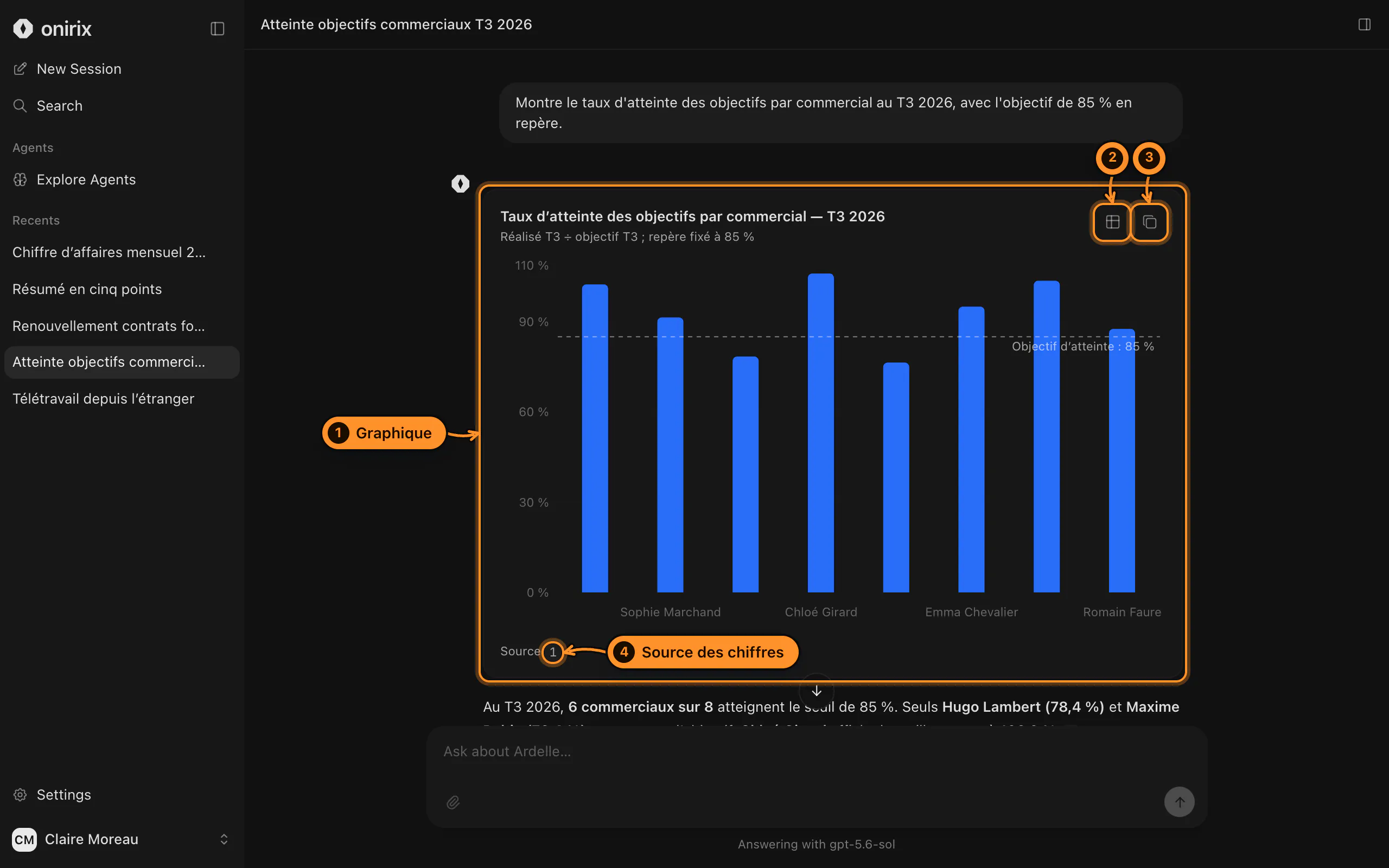 Un graphique tiré d'un tableur