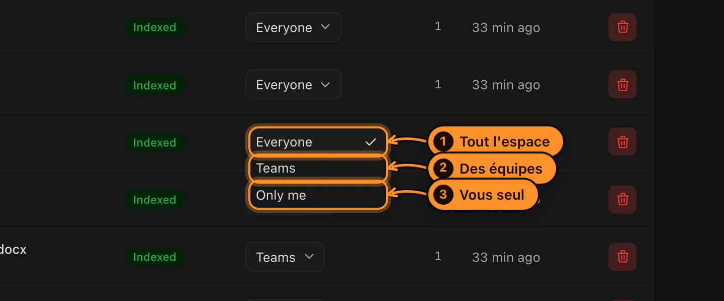 Les trois niveaux de visibilité